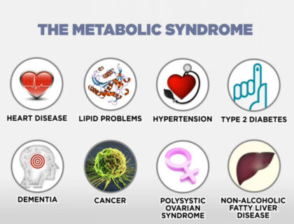 What Is Meant By Metabolic Syndrome